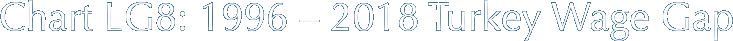 Chart LG8: 1996 – 2016